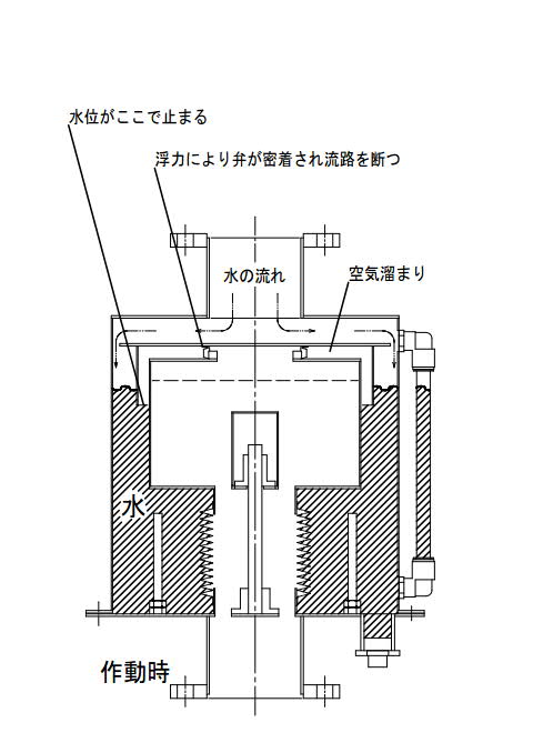 フロートバルブ